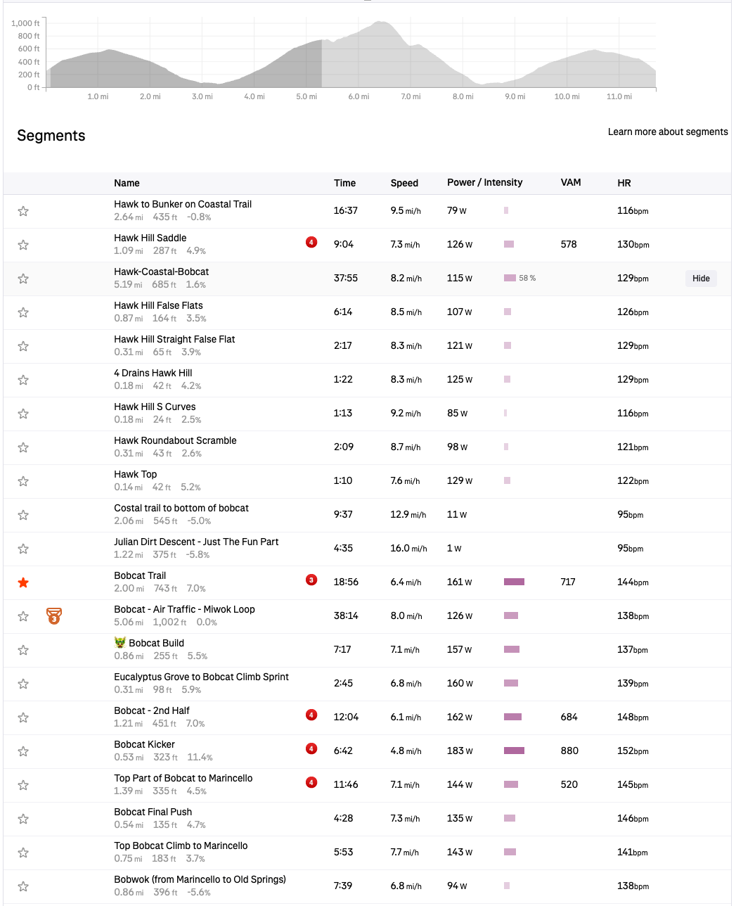 Strava ride segments analysis table